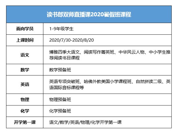 孩子暑期辅导不再苦恼，家长选择读书郎的六大理由！