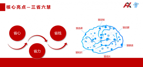 “课状元”AI启学机投产，华新集团打通家庭智能教育平台全链路